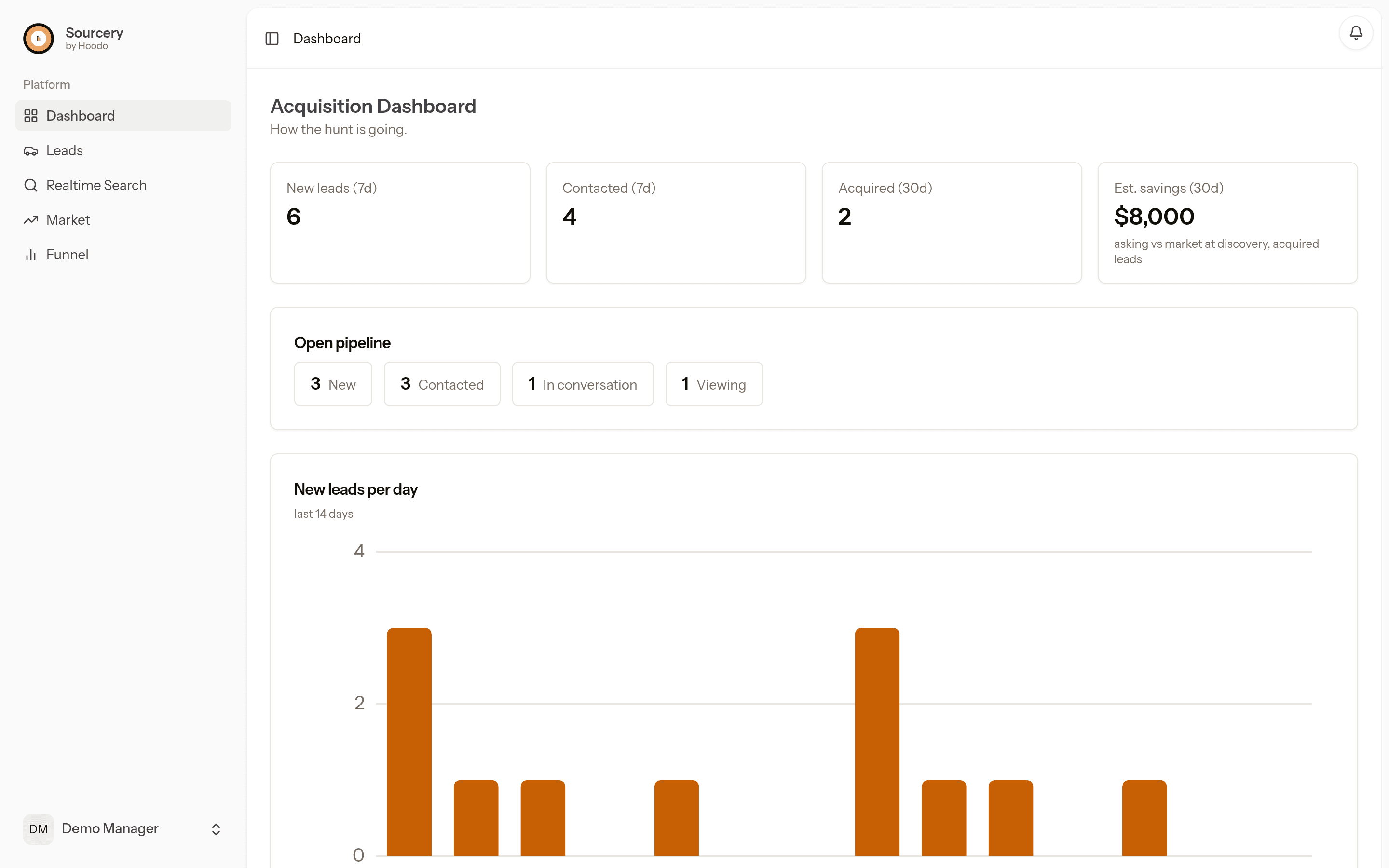 Sourcery manager dashboard