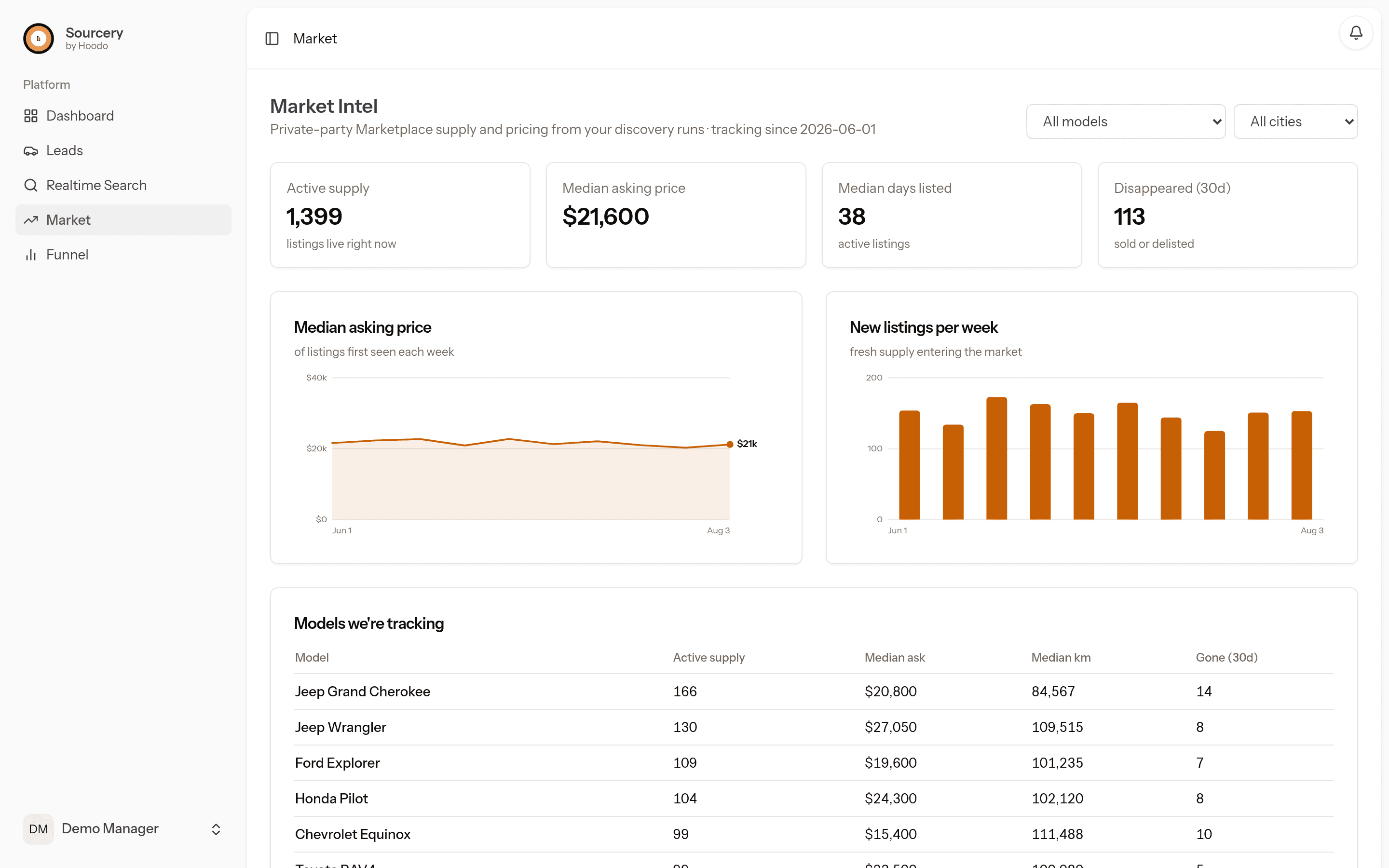 Sourcery market intel and pricing